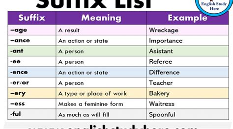 Suffix List, Meanings and Examples in English | English vocabulary ...