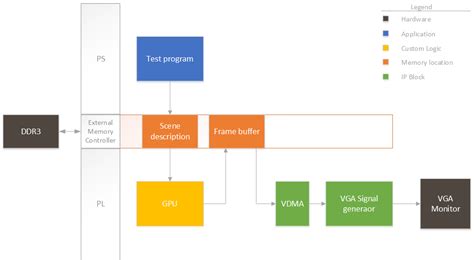 GPU Building Tutorial 的图像结果