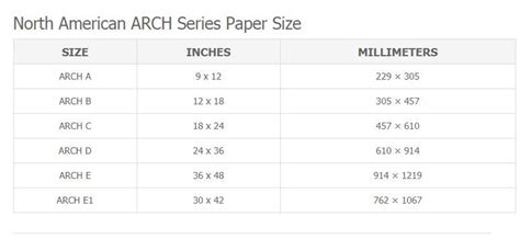 Arch Paper Sizes Guide