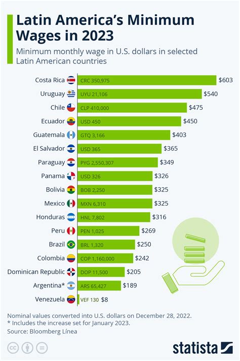 Quizzami Show Latina