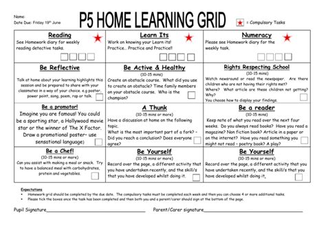 Image result for P5 Learning