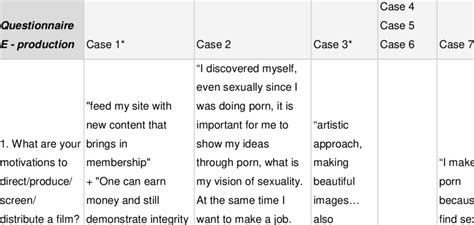 Image result for How to Code a Questionnaire
