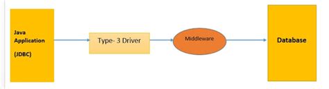 Image result for Driver Java File