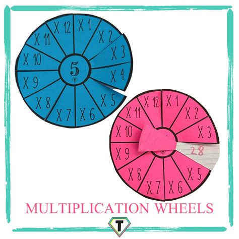 Image result for TPT Multiplication Foldable Wheel