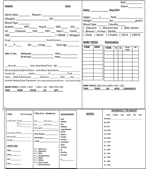 Postpartum, Labor and Delivery RN LPN Report Sheet Template Registered ...