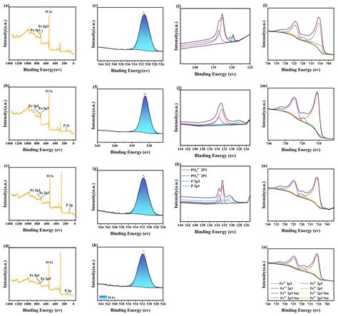 Enhanced Nitrogen Removal by Anammox in Iron-Based Autotrophic ...