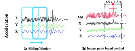 Image result for Segmentation Methods