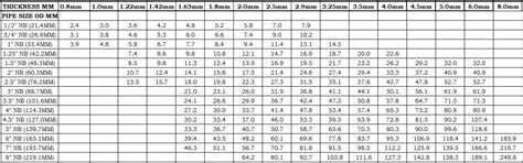 OshiyaMetals - Index
