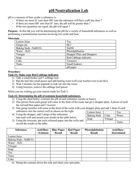 Image result for Acid-Base Neutralization Lab