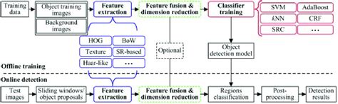 Machine Learning Is a Set of Methods 的图像结果