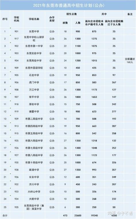 2023广东东莞中考各高中录取分数线公布_初三网