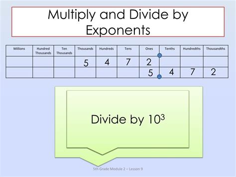 Image result for Divide Exponents