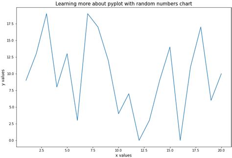 Image result for Matplotlib Data Label