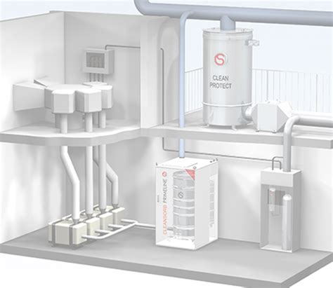 Image result for CS Clean