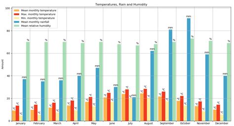 Image result for Bar Graph Matplotlib