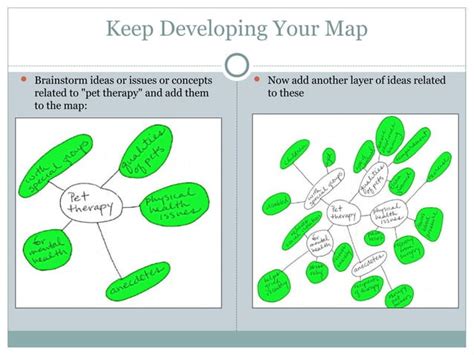 Brainstorming Concept Map Example 的图像结果