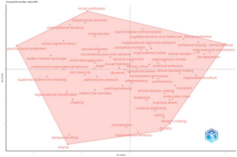 Mapping the Socio-Cognitive Architecture of Workplace Dishonesty: A ...