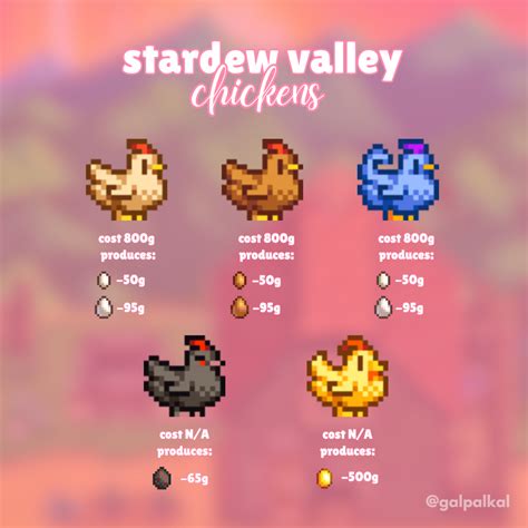 Stardew Valley Guide to Chickens in 2025 | Stardew valley, Stardew ...