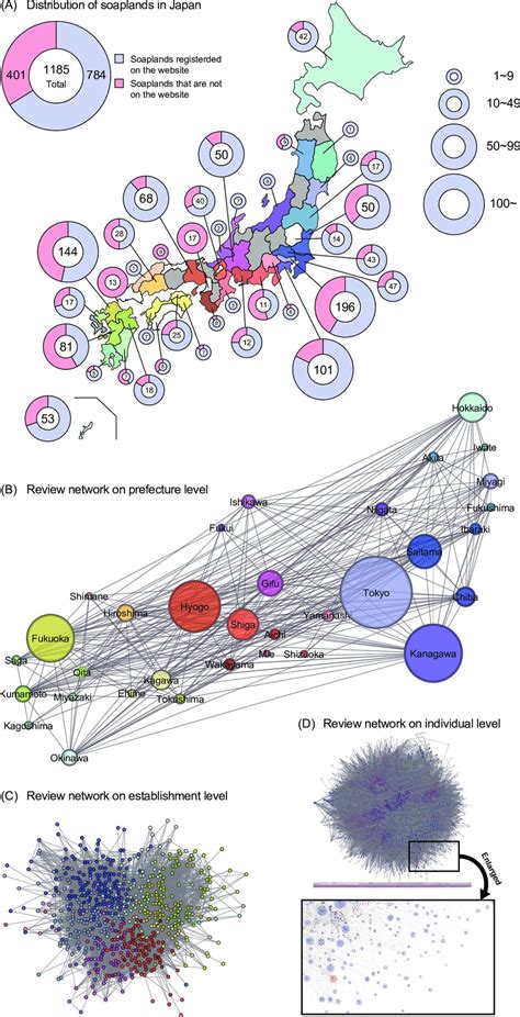 Exploring sexual contact networks by analyzing a nationwide commercial ...