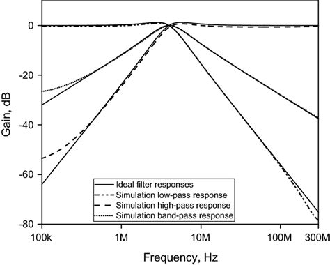 Image result for Input AC Power Filter Design and Simulation for Stability
