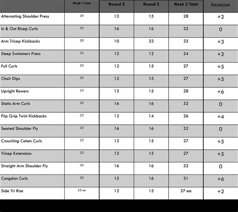 P90X Back And Biceps Workout - New Product Product reviews, Discounts ...