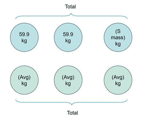 Image result for Average Question Math