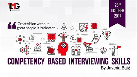 Competency Based Interviewing 的图像结果