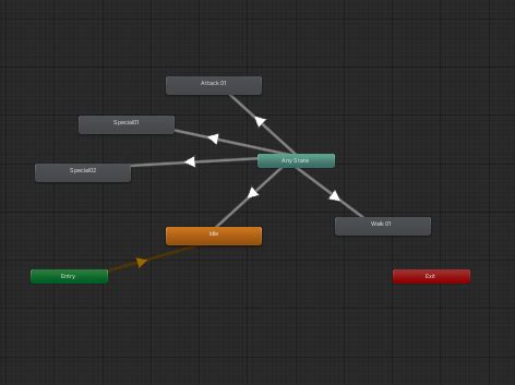 Image result for Unity Scene Transition