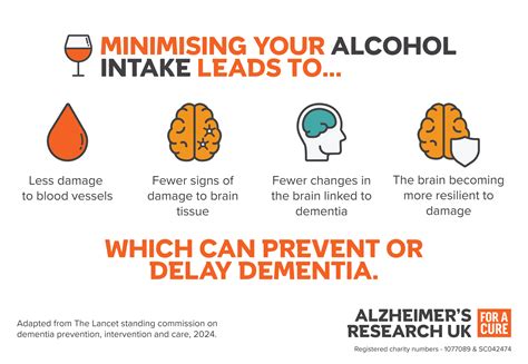 Alcohol and dementia risk - Alzheimer's Research UK