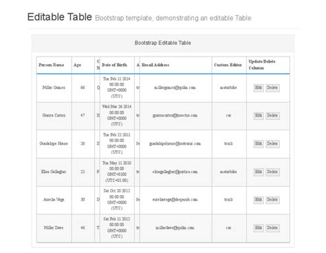 Image result for Editable Table Shell Template