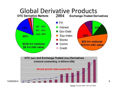Image result for Derivative Instruments