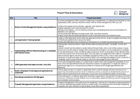 Salesforce Project Titles & Descriptions Overview - Studocu