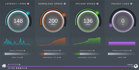 ISP Speed Test 的图像结果