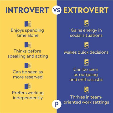 Image result for Introvert Extravert