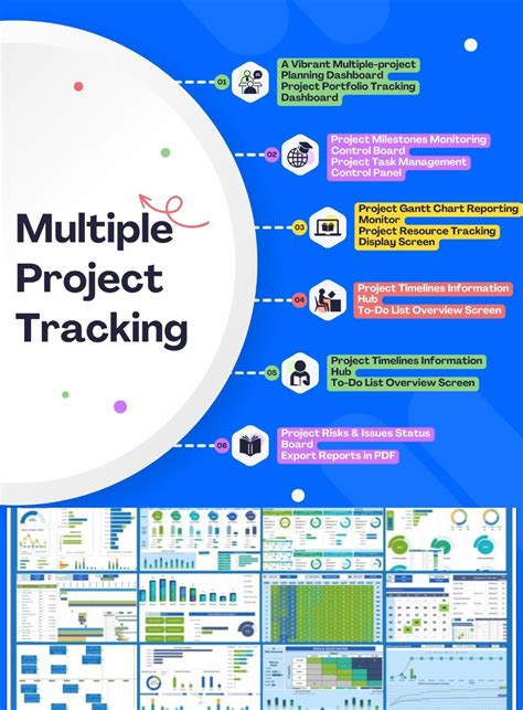 Project Portfolio Management 的图像结果