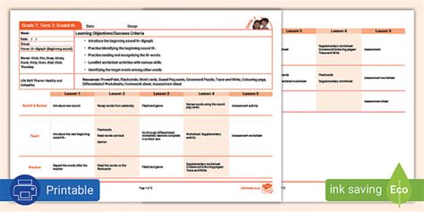 Grade 1 Phonics: Term 3: th- Planning