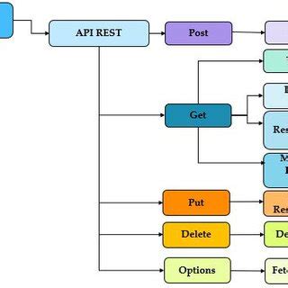 Image result for JSONObject Diagram