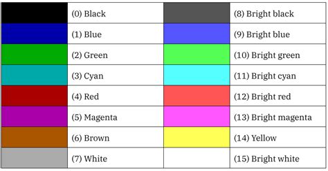 Image result for FreeDOS Commands Guide