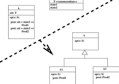 Image result for State Pattern Tutorial