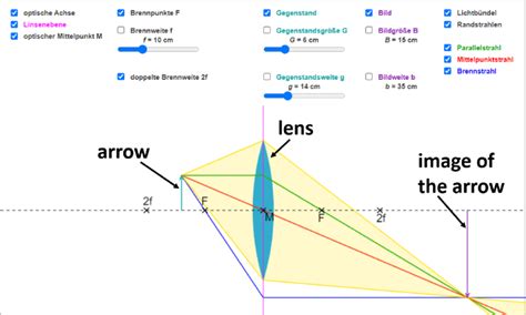 Image result for Virtual Lab Experiment