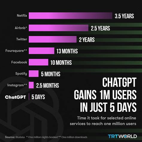 ChatGPT月活用户突破1亿-轻识