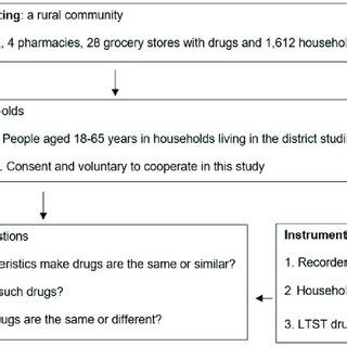 Image result for Data Collection Process Examples