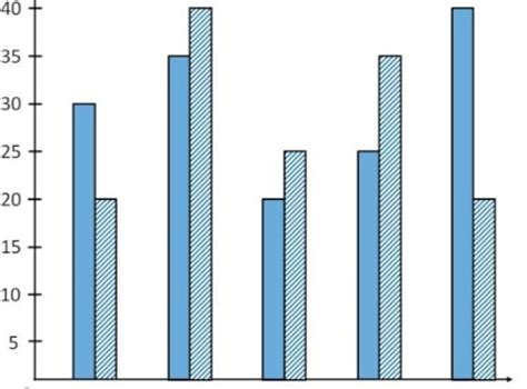 Note down your and your friends' attendance in different months. Draw a ...