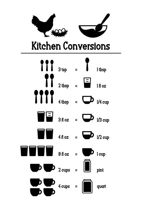 Tablespoons To Cup Formula at Mary Loomis blog