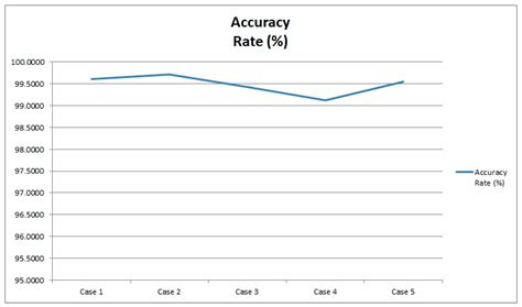Improving the Dipping Step in Czochraski Process Using Haar-Cascade ...