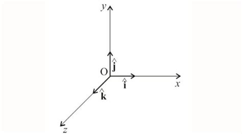 CBSE Class 11 Physics Revision Notes for Motion In A Plane: Based on ...