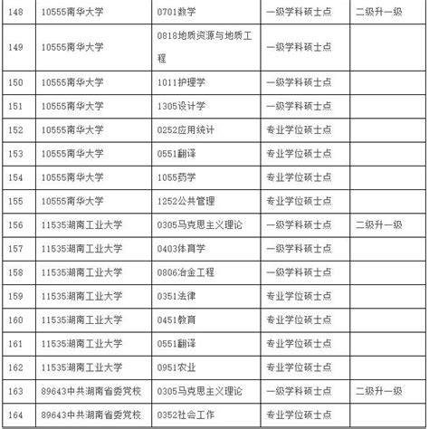 湖南文理学院关于2021年申请成人学士学位的公告-湖南文理学院继续教育学院