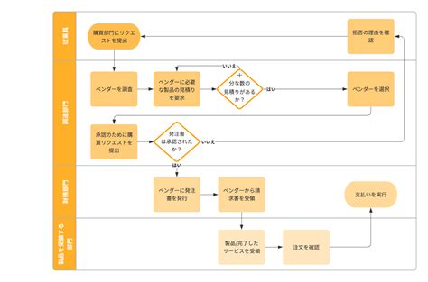 Image result for API Code Design Figma Inspiration