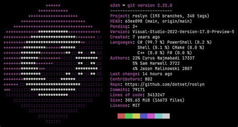 Image result for C# Program Compiler