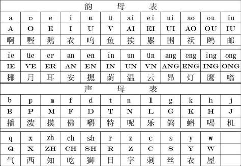 Chinese Language Alphabet 的图像结果